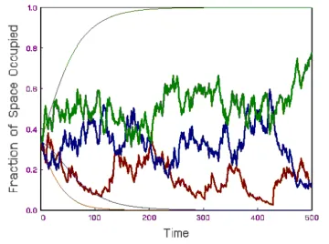 Co-existence graph